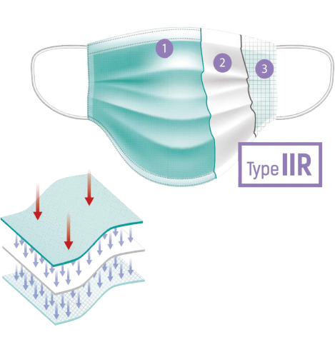 OptiPro 3 Ply IIR Surgical Mask PL-610