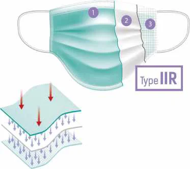 OptiPro 3 Katlı Tip IIR Cerrahi Maske
